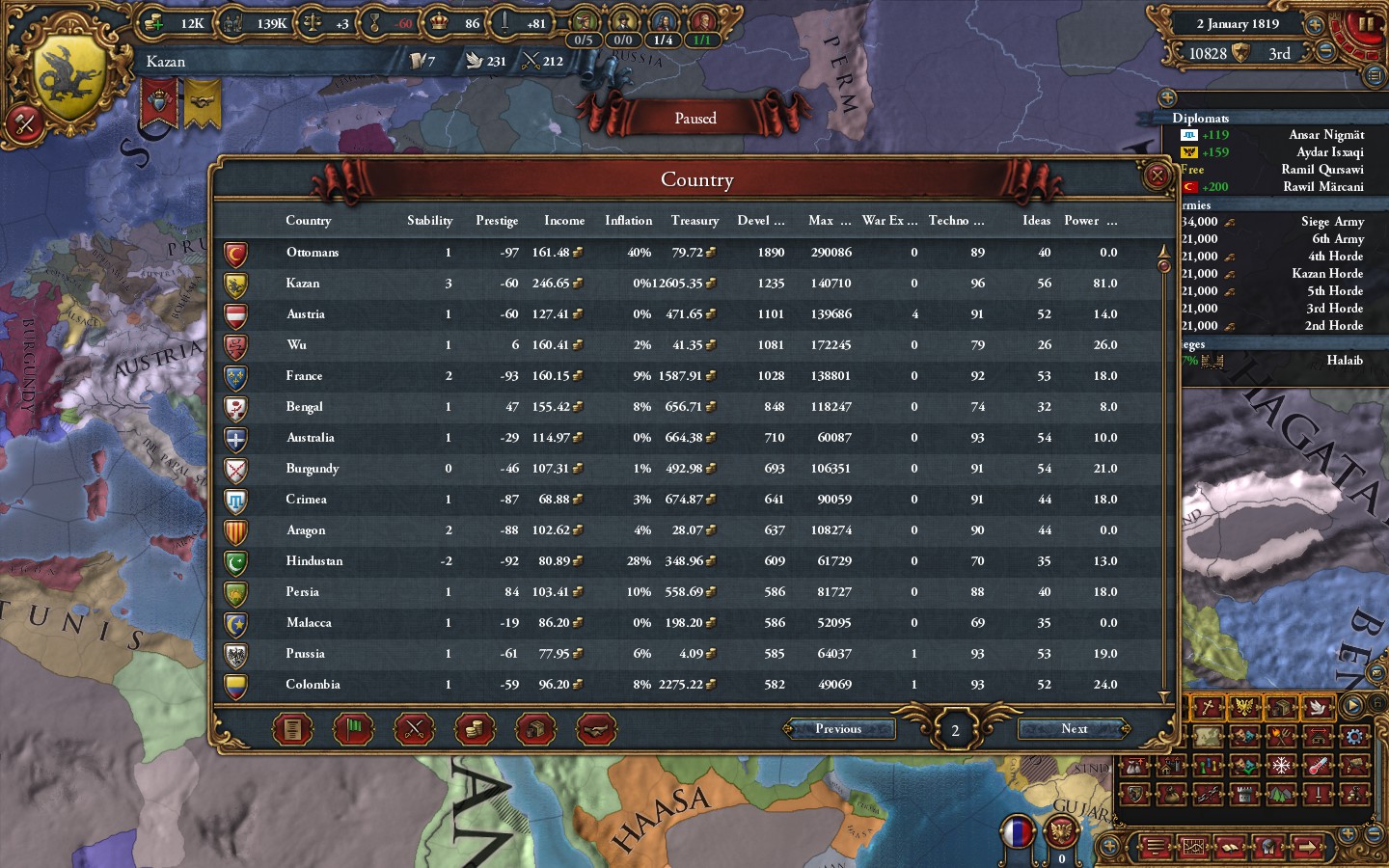 Country ledger - Kazan.jpg